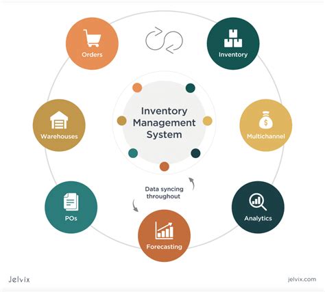 electronic inventory management systems.